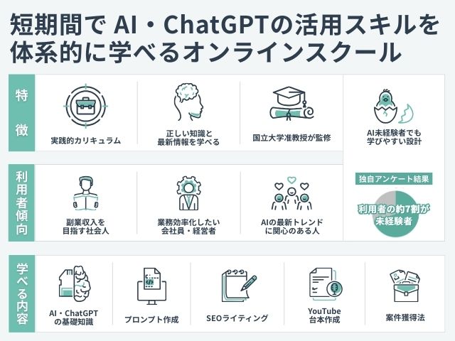 AIスキルアカデミーとは