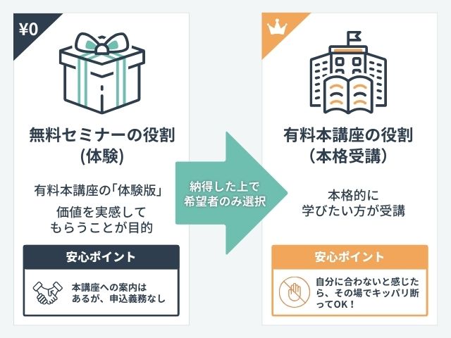 AIスキルアカデミーはなぜ無料