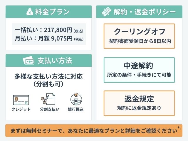 AIスキルアカデミーの料金プランと解約返金ポリシー