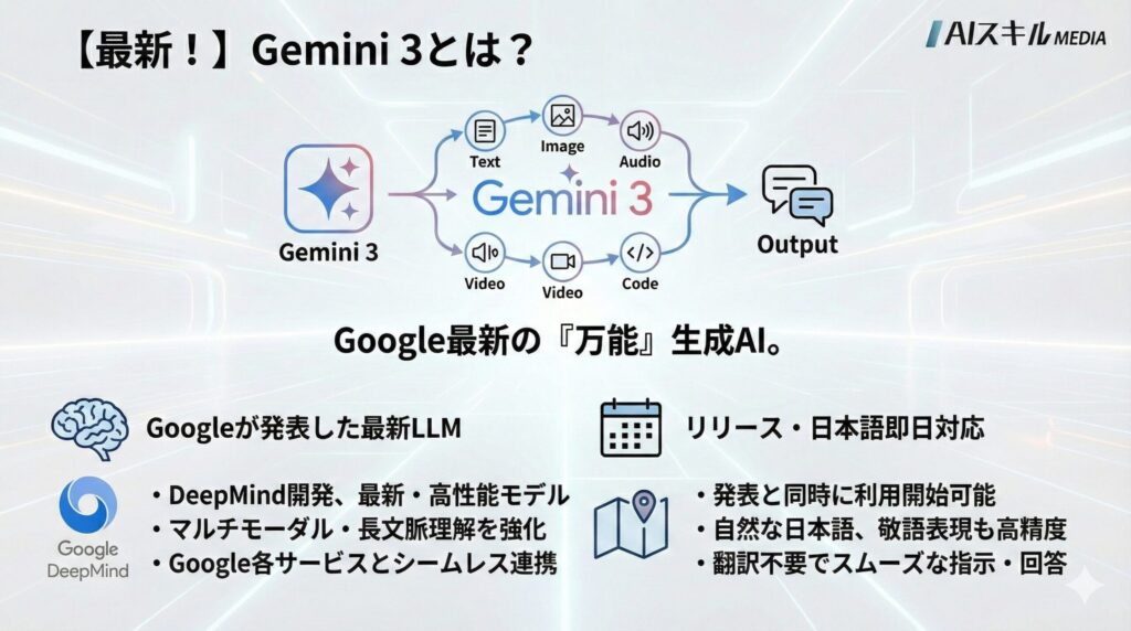 Gemini3とは?