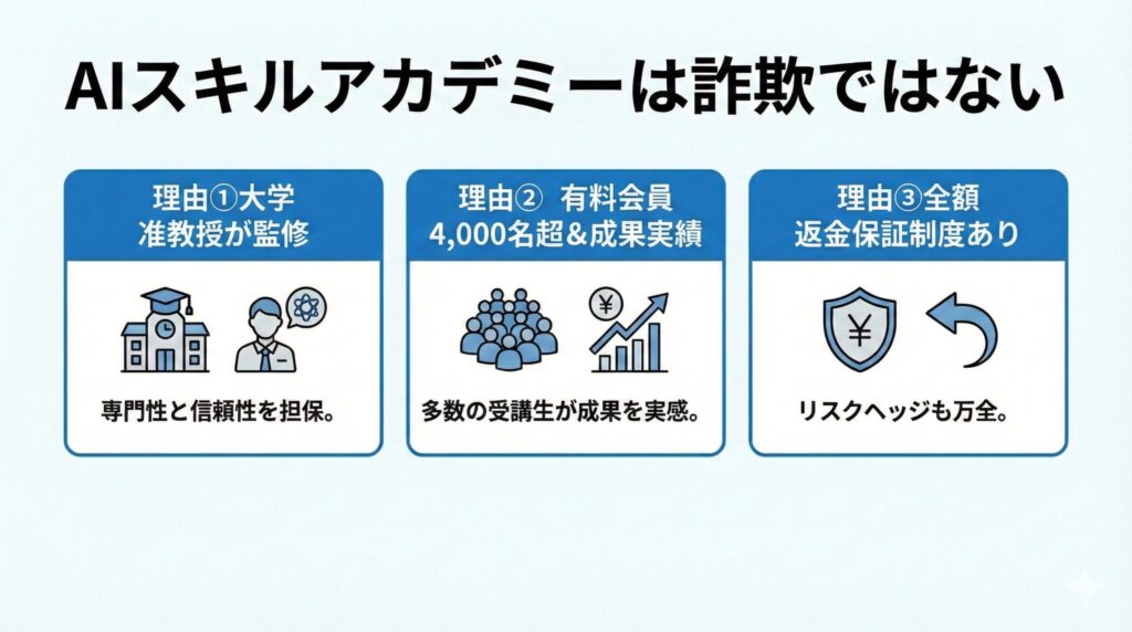 AIスキルアカデミーは詐欺ではない