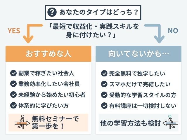 AIスキルアカデミーがおすすめな人・向いていない人