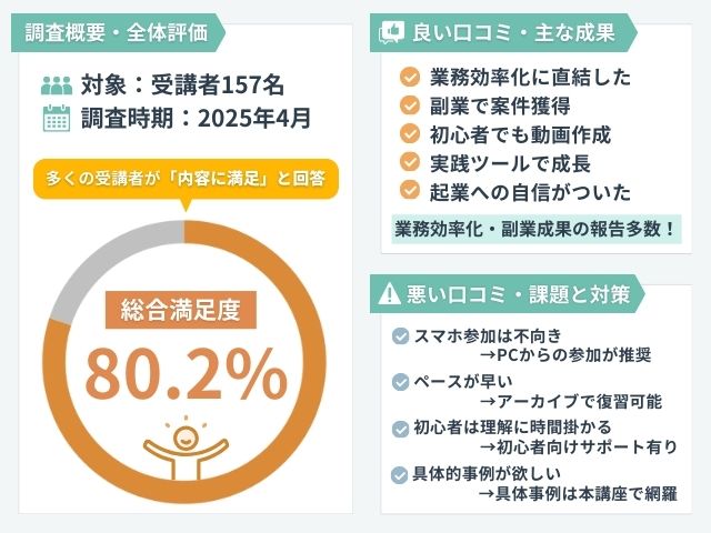 AIスキルアカデミー口コミ