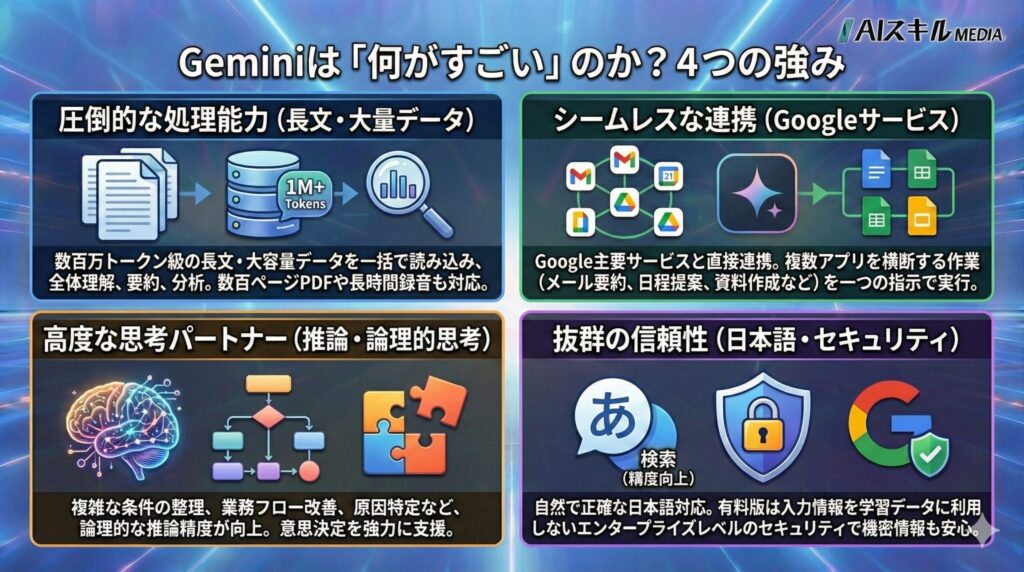 Geminiのすごさ